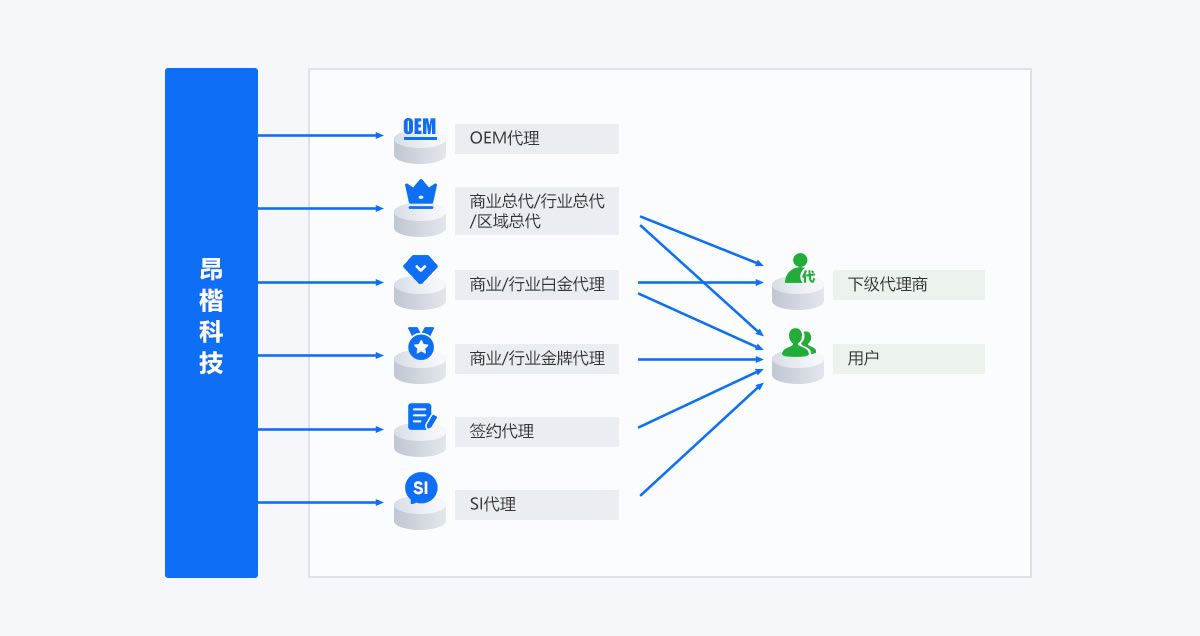 昂揩科技-合作伙伴結(jié)構(gòu)圖測試